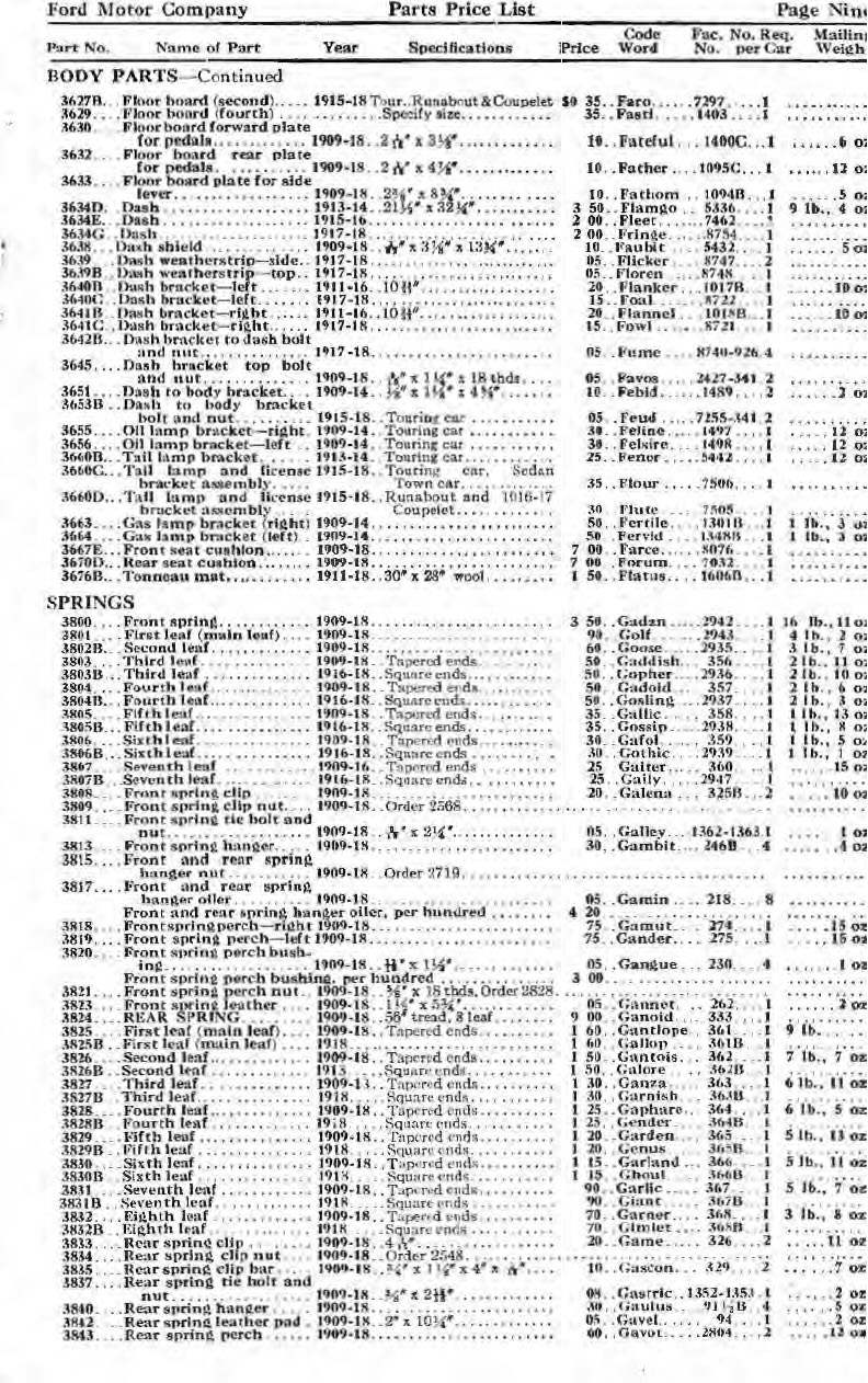 n_1918 Ford Parts List-09.jpg